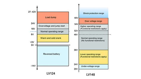 lv148