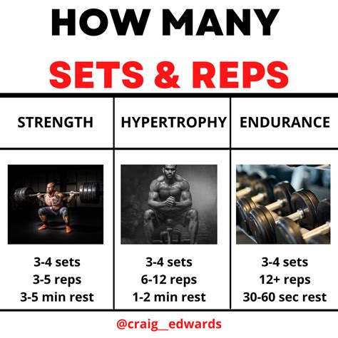 reps